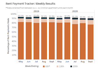 Calculated Risk: NMHC: Rent Payment Tracker Shows Decline in Households ...
