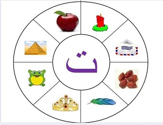 ربط الصورة بالحرف ويقوم باختيار الكلمات البادئه بحرف التاء