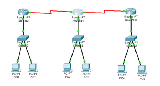 risti20: Pengertian routing dan Macam-macam routing