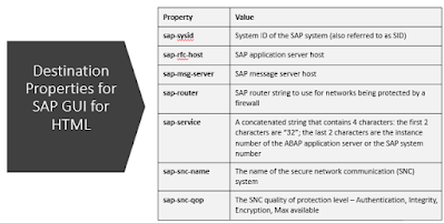 SAP HANA Exam Prep, SAP HANA Certification, SAP HANA Learning, SAP HANA Career, SAP HANA Prep