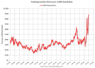 Lumcber Prices