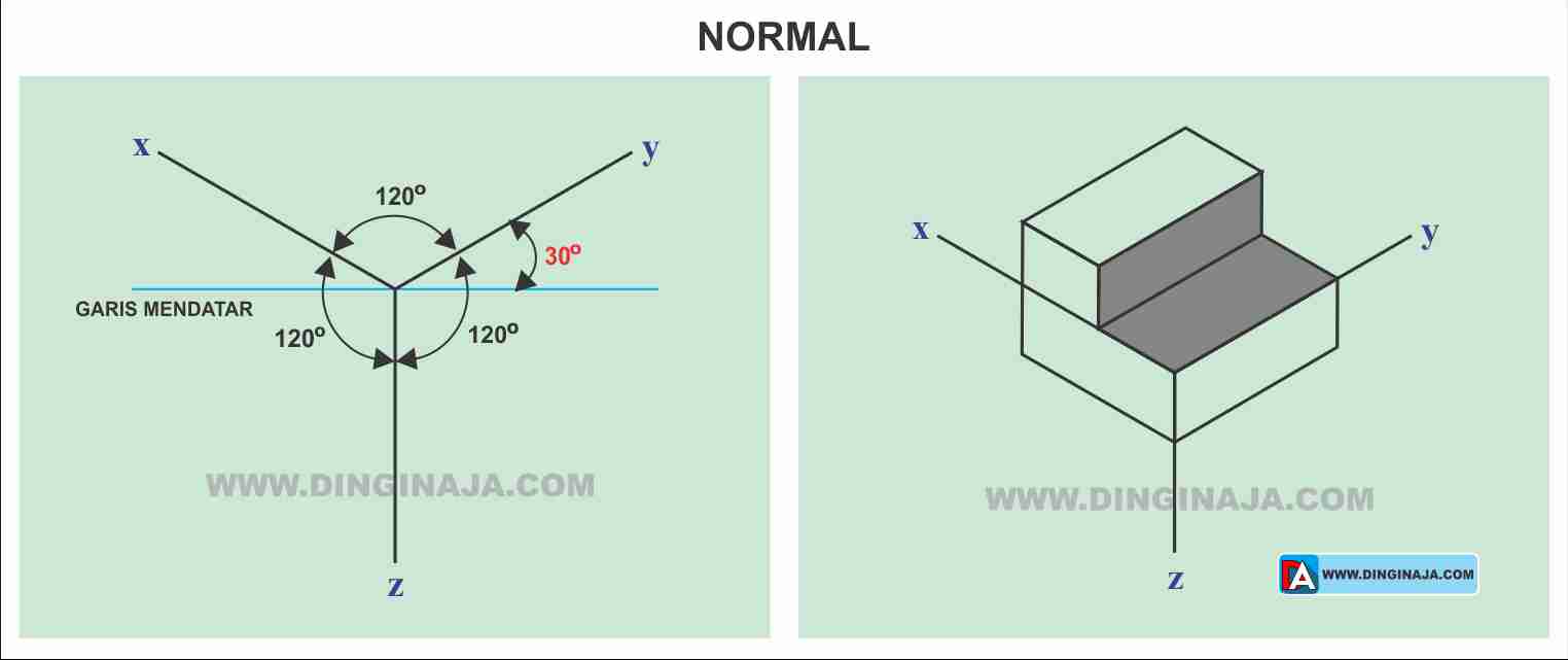 Gambar Proyeksi, Pengertian, Jenis, dan Cara Menggambar | Dinginaja