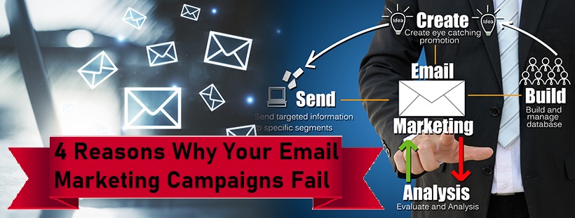 email marketing campaign process