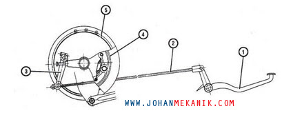 Gambar Komponen Rem Tromol Sepeda Motor Gambar Komponen Rem Tromol Sepeda Motor