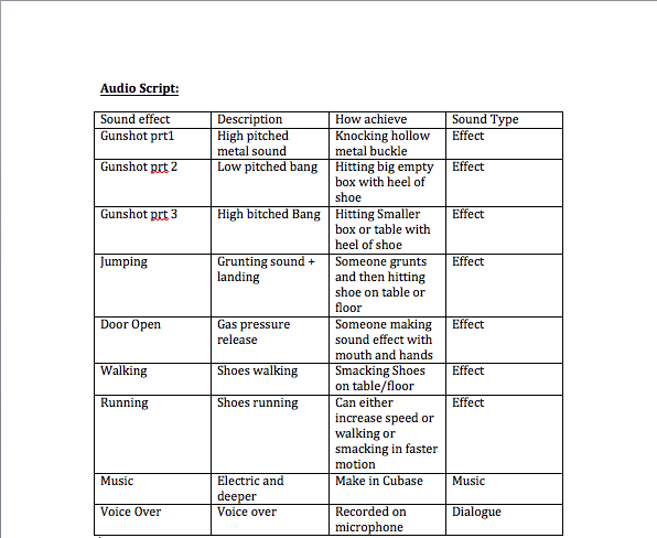 Unit 50 Sound For Media Products Lo4 Be Able To Record Sound