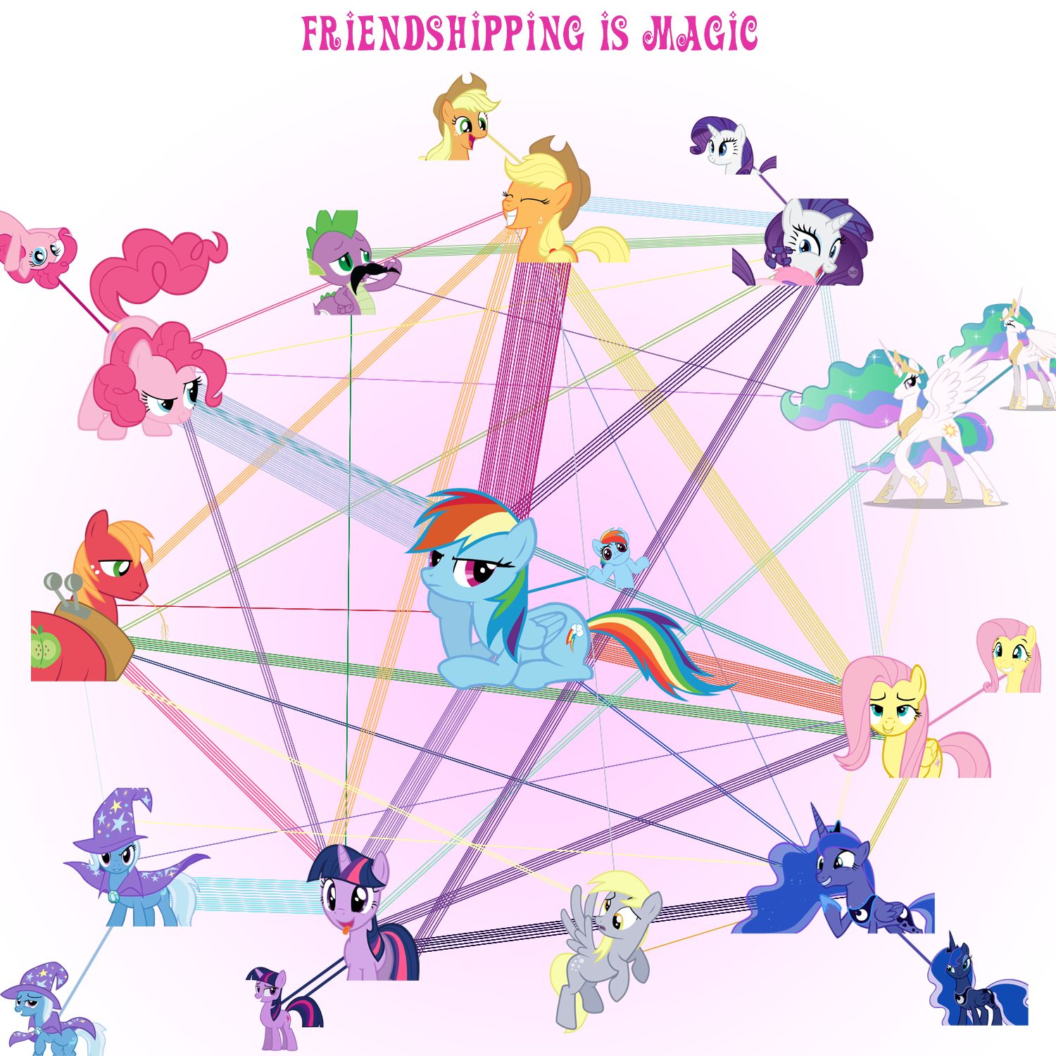 My Little Pony Shipping Chart