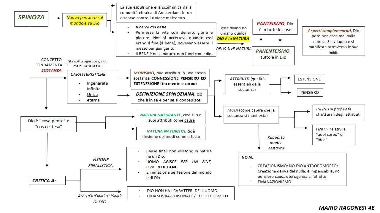 pensieroerealtà: febbraio 2021