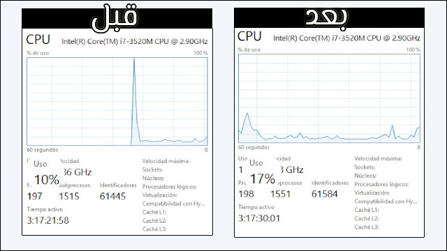 استهلاك المعالج زر التحديث استهلاك المعالج زر التحديث