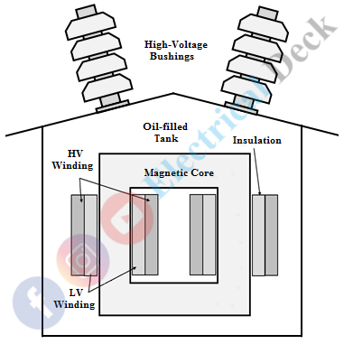 Step Down Transformer - Definition, Formula, Working and Construction
