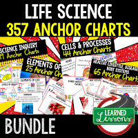 life science posters, life science anchor charts, elements of life, science inquiry, cells, plants, life cycles, classification, reproduction, heredity, ecology, ecosystems, adaptations, body systems