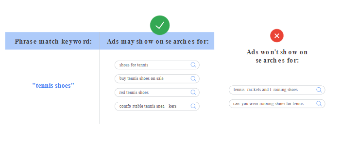 Keyword Phrase Match Belajar Google Ads Gratis Tanpa Kursus