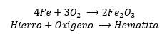 Meteorización Química por Oxidación