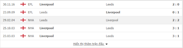 Liverpool vs Leeds, 23h30 ngày 12/9-Ngoại hạng Anh Liverpool2