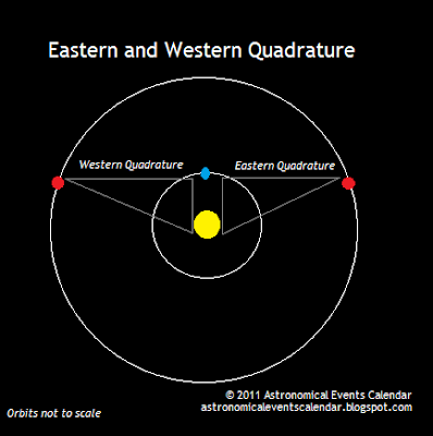 Astronomical Events Calendar: Understanding Jovian Eclipses