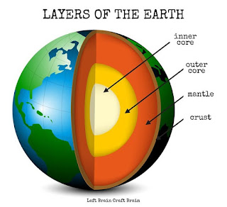 Earth's interior structure