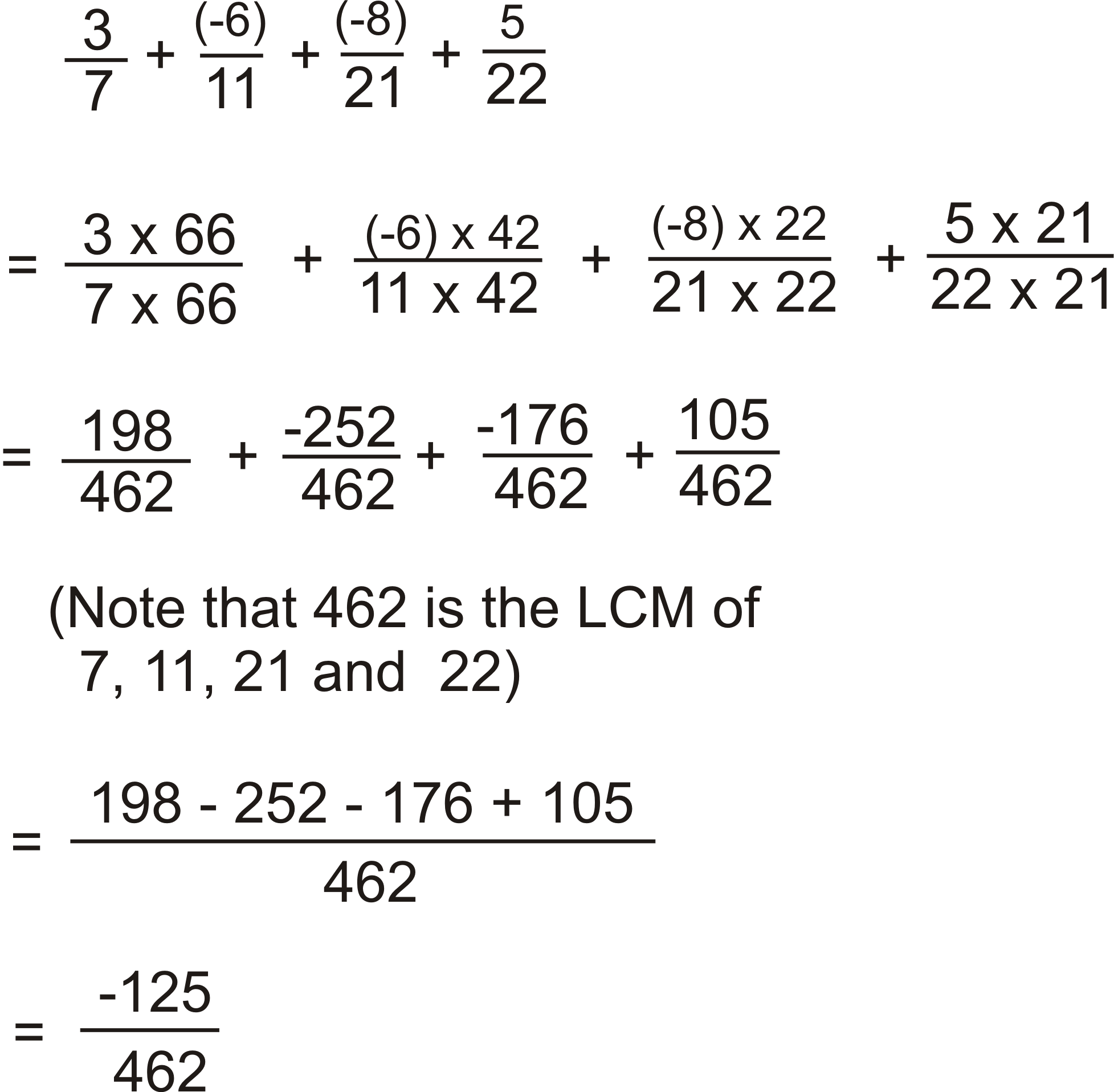 Simplified Rational Numbers Example