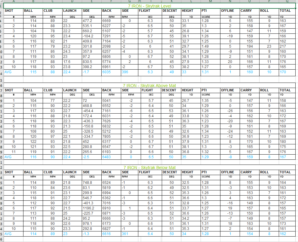 Exploring Impact Data: Does height matter?