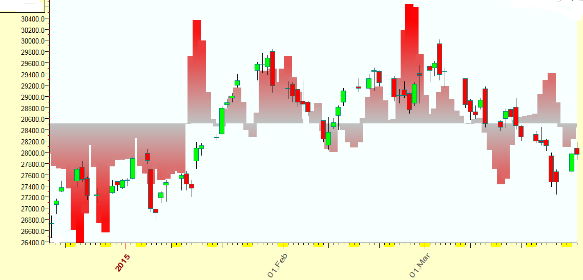 Learning The Nifty SENSEX ASTRO PREDICTION GRAPH FOR QUARTER JAN MAR