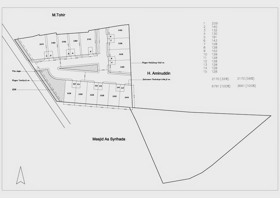 Town House Kecil