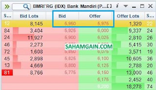Harga 1 Lot Saham Mandiri