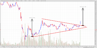 Saham buat window dressing dan Januari effect