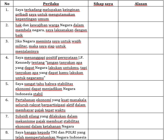 Materi Sistem Pertahanan Dan Keamanan Negara Republik Indonesia Mapel Pkn Kelas 10 Sma Ma Bospedia