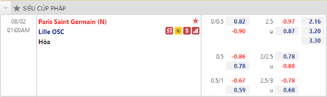 12BET Cược thắng Siêu cup Pháp-Lille vs PSG (01h, 2/8) Keo-Lille-PSG-2-8