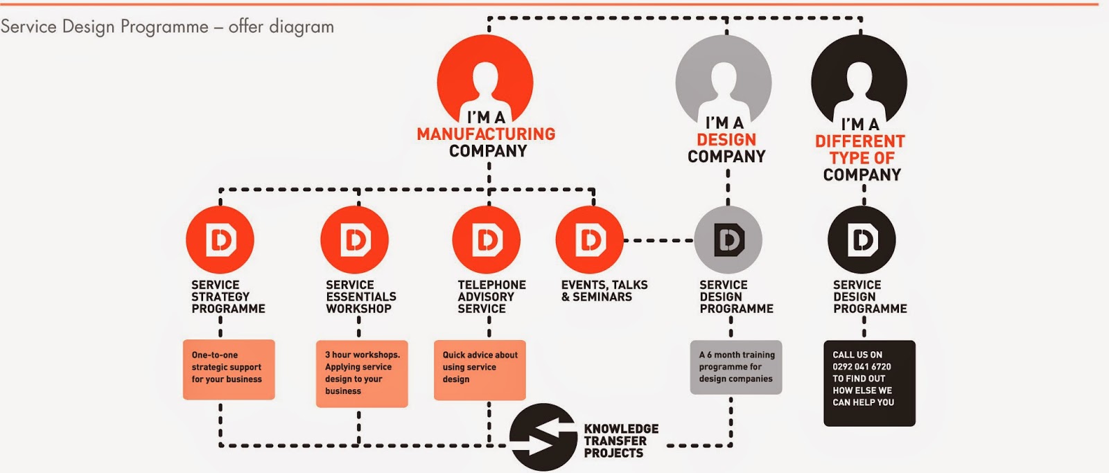 Service Design Thinking Project Examples Design Theory: Design Thinking