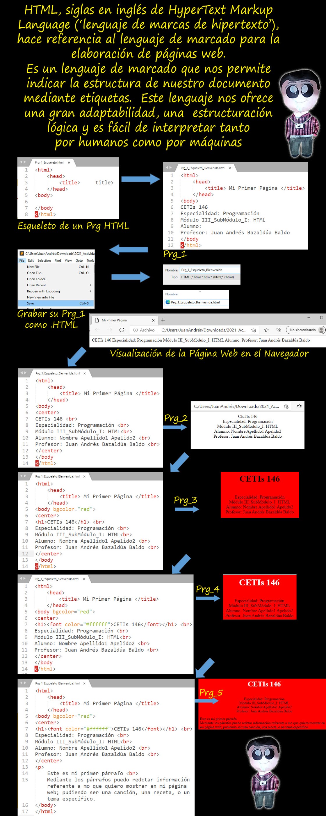 CETips: Programación Módulo III