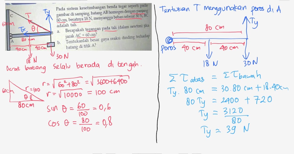 FiSiKa [Fikiran Siap Kacau] PENTING! ISI BLOG SETELAH