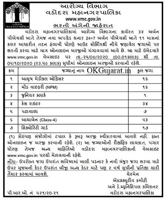 VMC Recruitment 2020 VMC Recruitment 2020