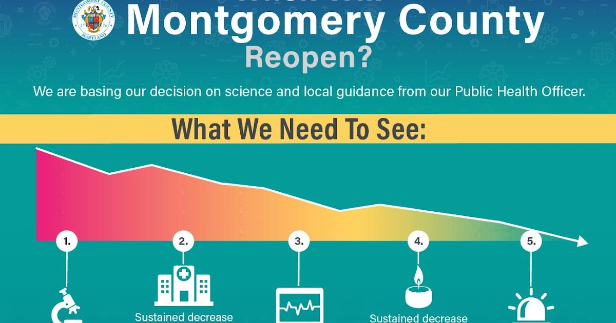 Robert Dyer Bethesda Row Growing discontent over Montgomery County's