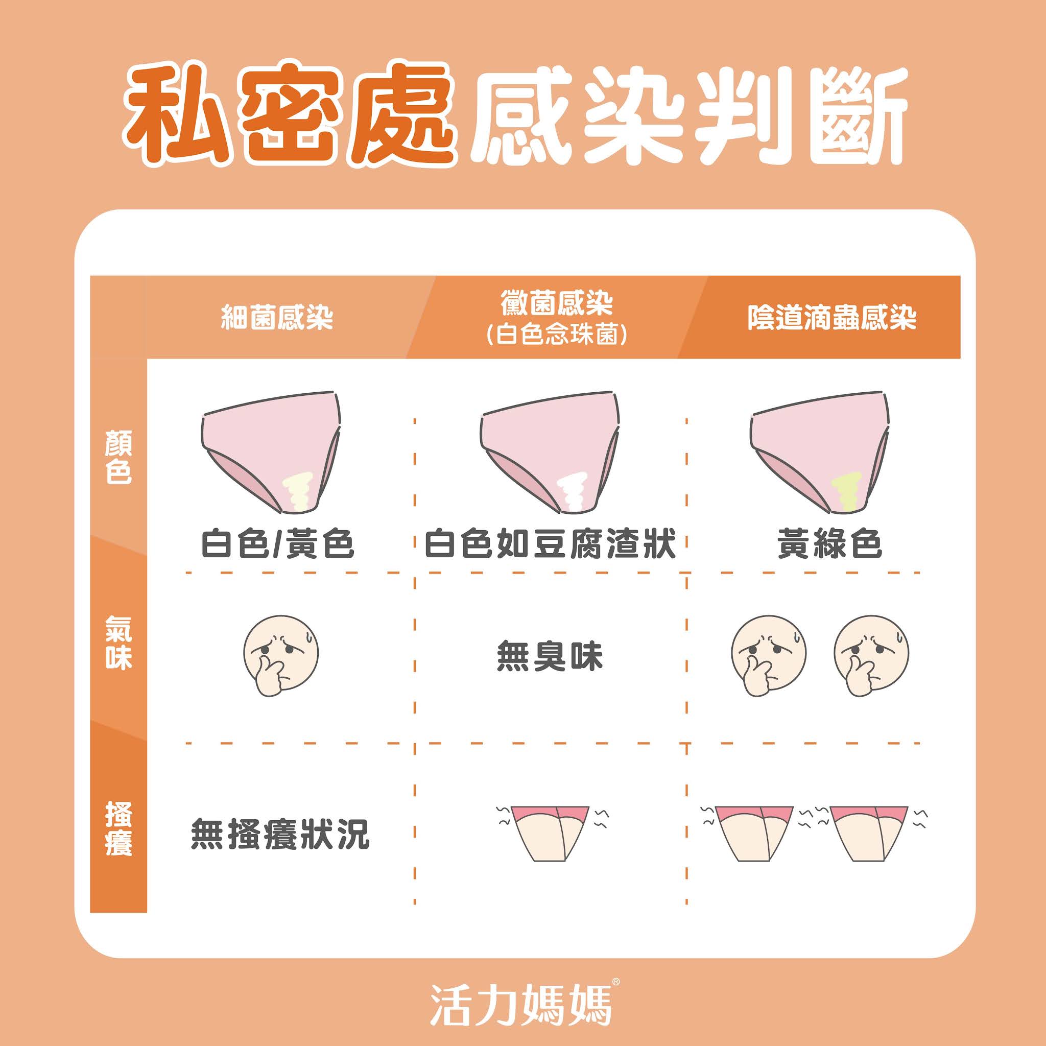 分泌物