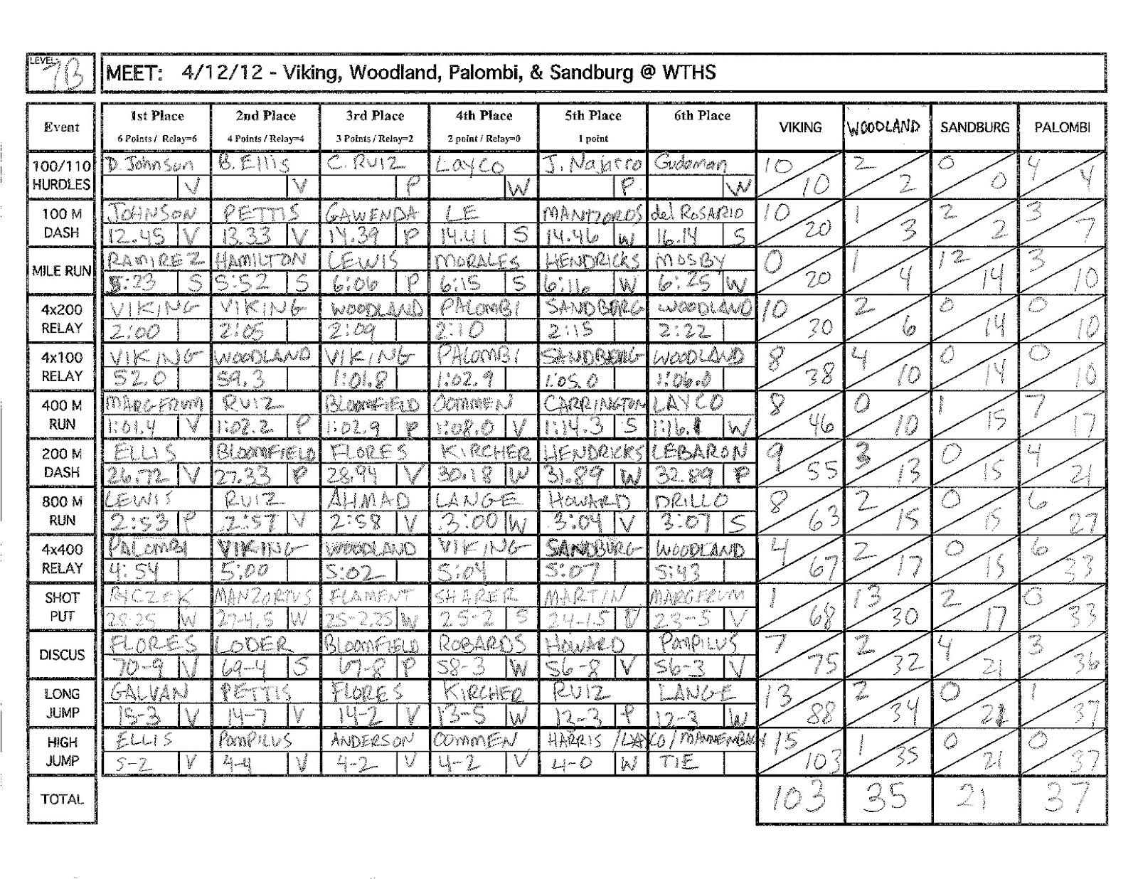 printable-track-and-field-event-score-sheets