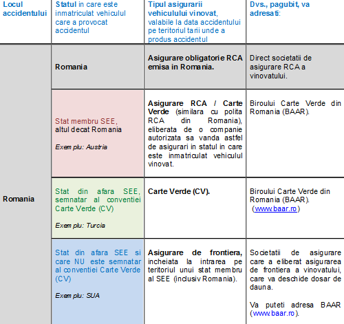despagubire accident auto in Romania