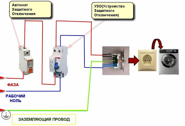 Как установить стиральную машину над унитазом 