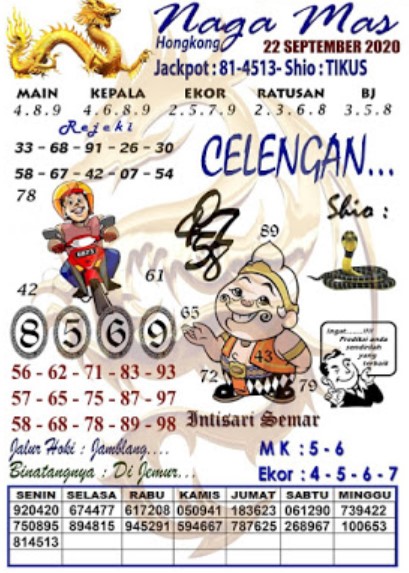 Prediksi Syair Hk 22 September 2020 Keraton4d
