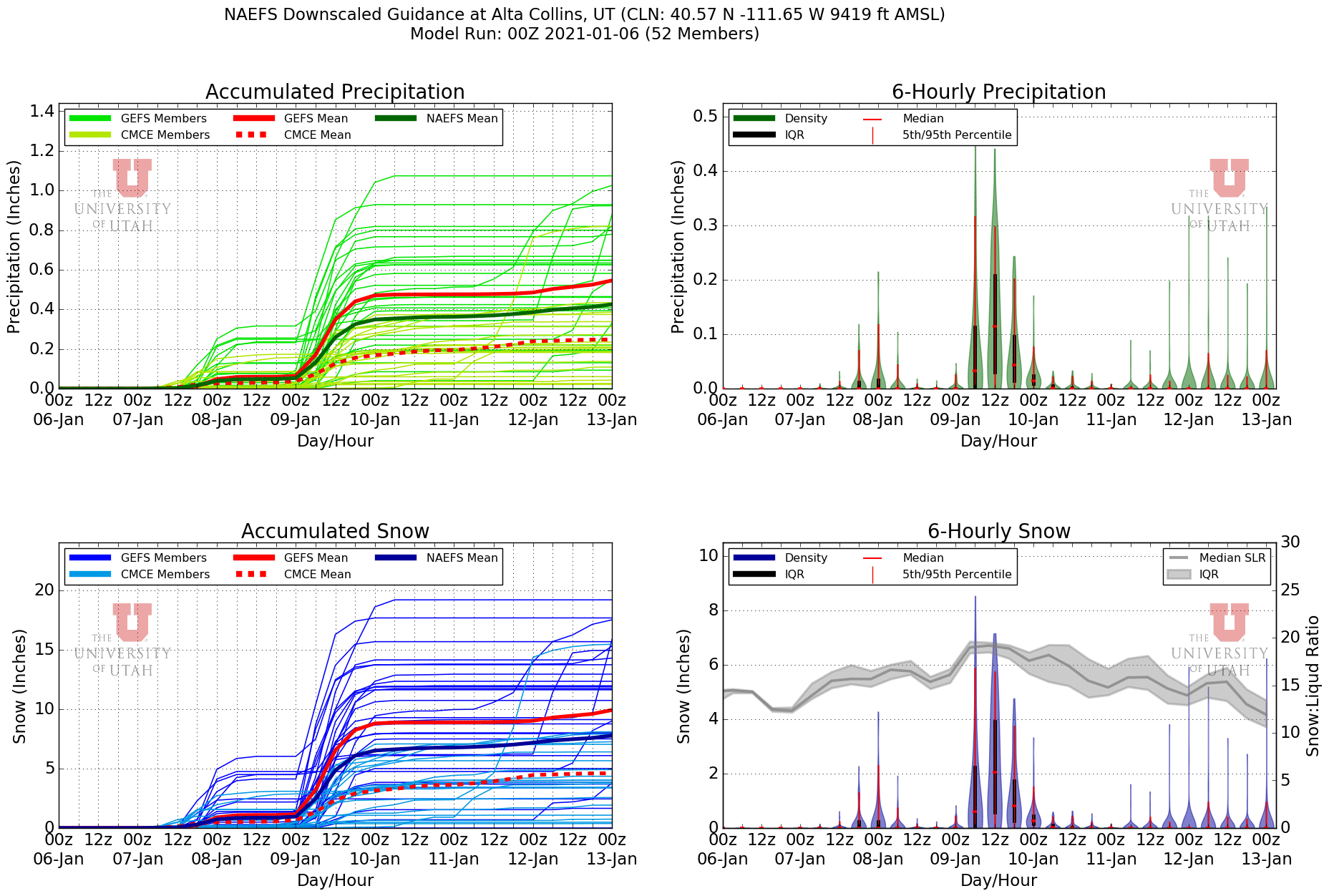 Wasatch Weather Weenies What Does the Polar Vortex "Split" Mean for Utah Weather?
