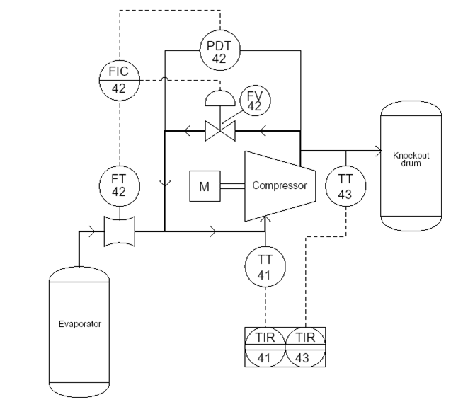 instrumentation engg: Instrumentation Documents – Types of ...