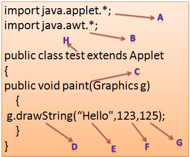 Make and Run a Java Applet Program