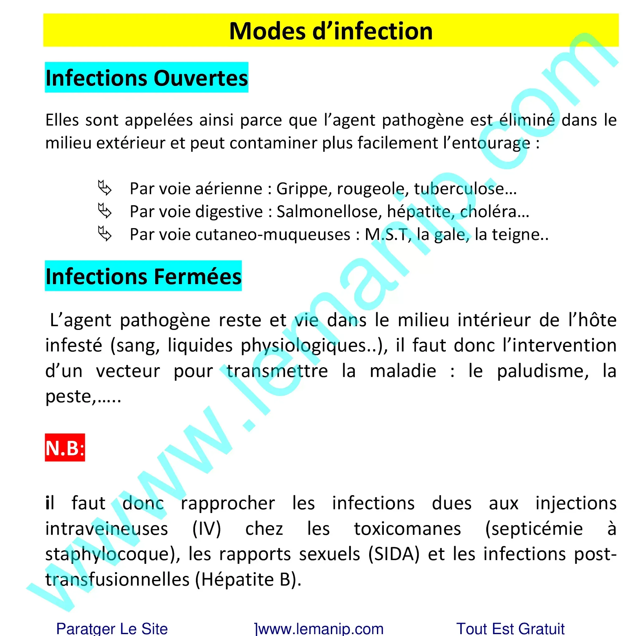 Modes d’infection