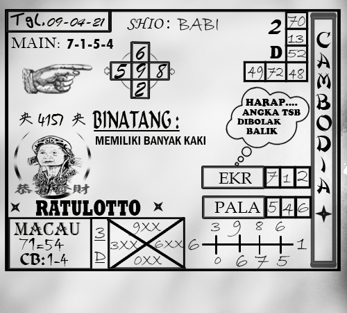 Prediksi Togel Cambodia