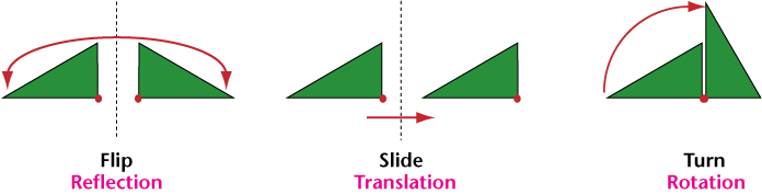 flip-turn-slide-worksheet