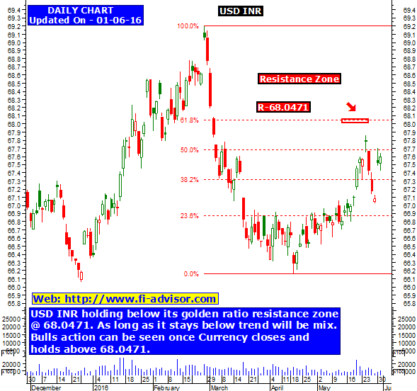 binary options in rupees