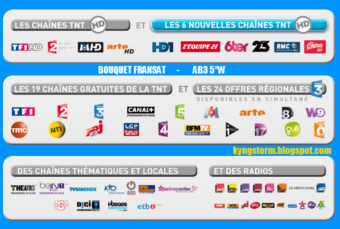 Tout savoir sur les cartes Fransat