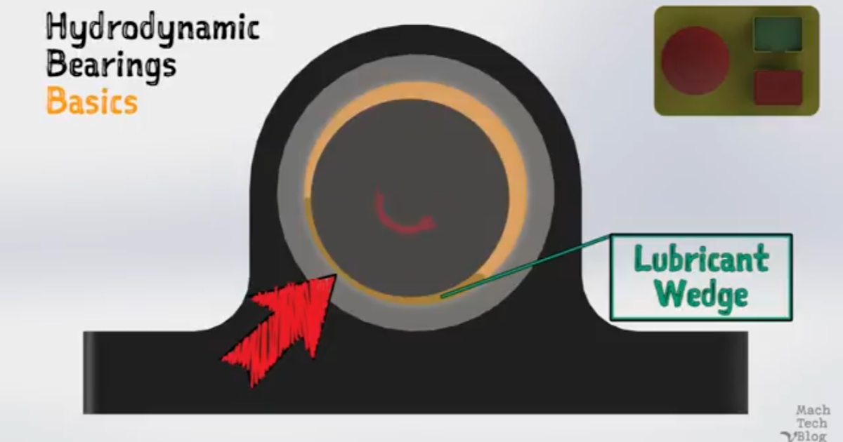 The hydrodynamic bearing