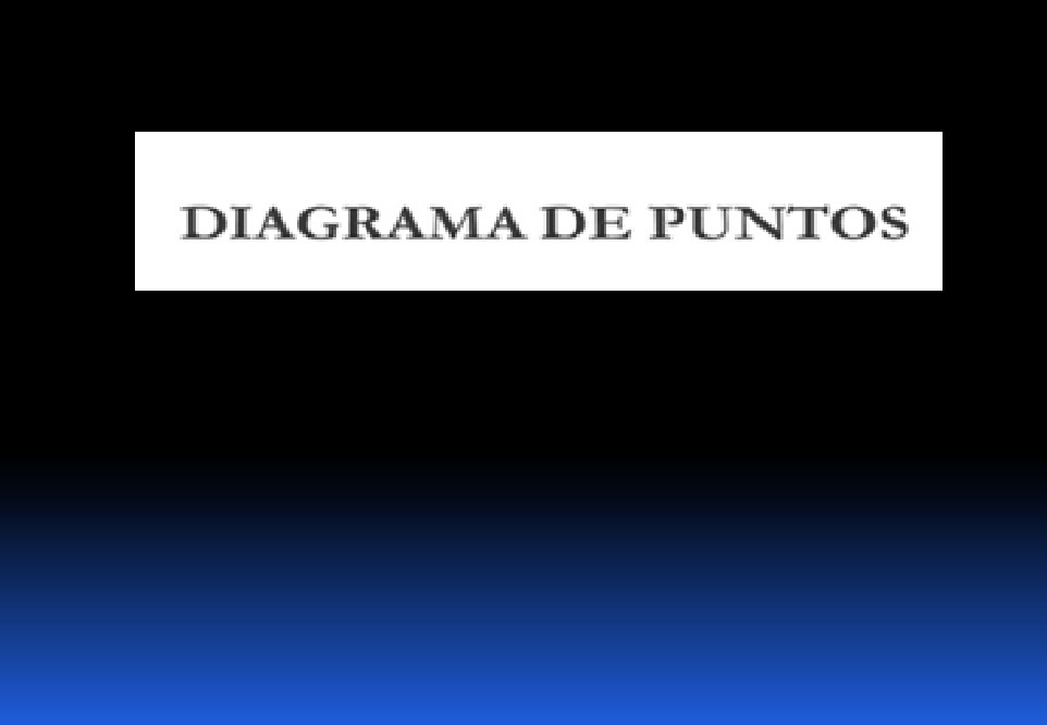 "Eq. Empericos": DIAGRAMA DE PUNTOS