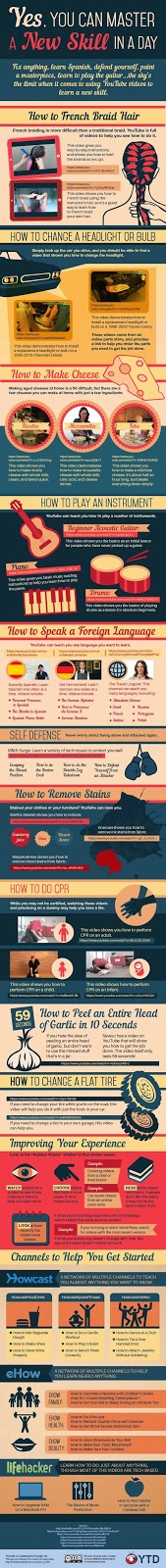 Master a New Skill in a Day!