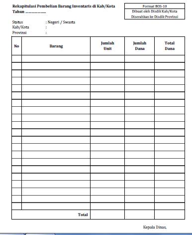 Pencatatan Barang Inventaris Sumber Dana BOS Pusat  deuniv
