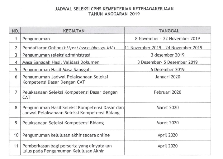 Soal Ujian Ppnpn Bpn